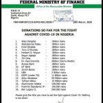 Total-Amount-Donated-to-Nigeria-by-Billionaires-to-Fight-Coronavirus-Covid19-Picture